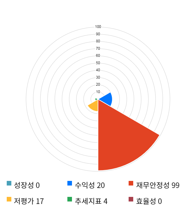 셀리드, 전일 대비 약 5% 하락한 29,300원