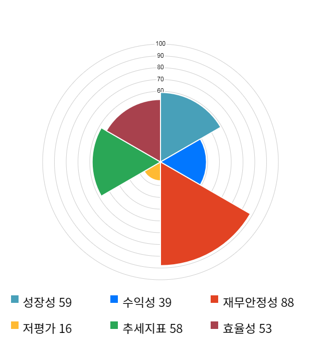 영인프런티어, 10% 급등... 전일 보다 940원 상승한 10,300원