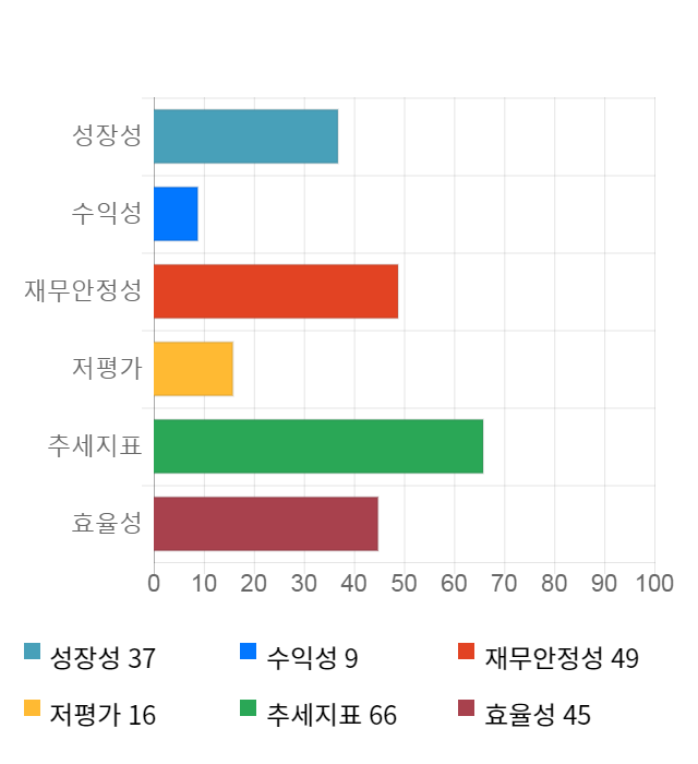 리켐, 전일 대비 약 3% 하락한 4,030원