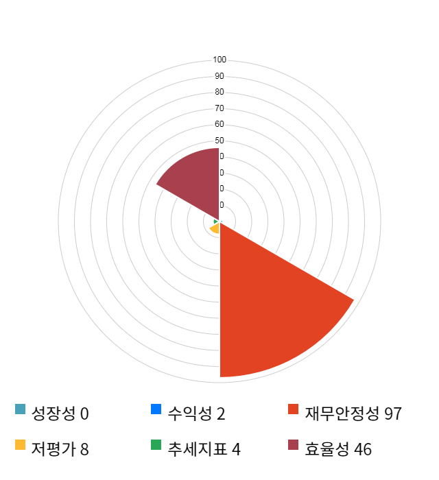 이노테라피, 전일 대비 약 7% 하락한 10,850원