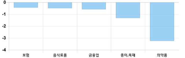 [이 시각 코스피] 코스피 현재 2097.91p 상승세 지속