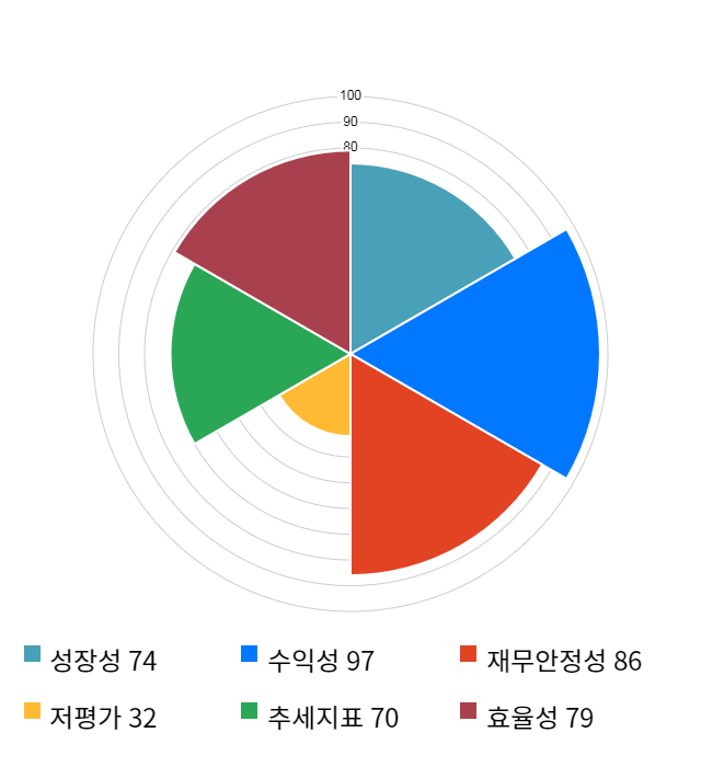 다나와, 전일 대비 약 6% 하락한 24,050원