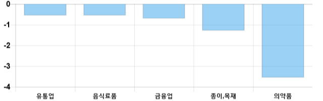 [이 시각 코스피] 코스피 현재 2097.25p 상승세 지속