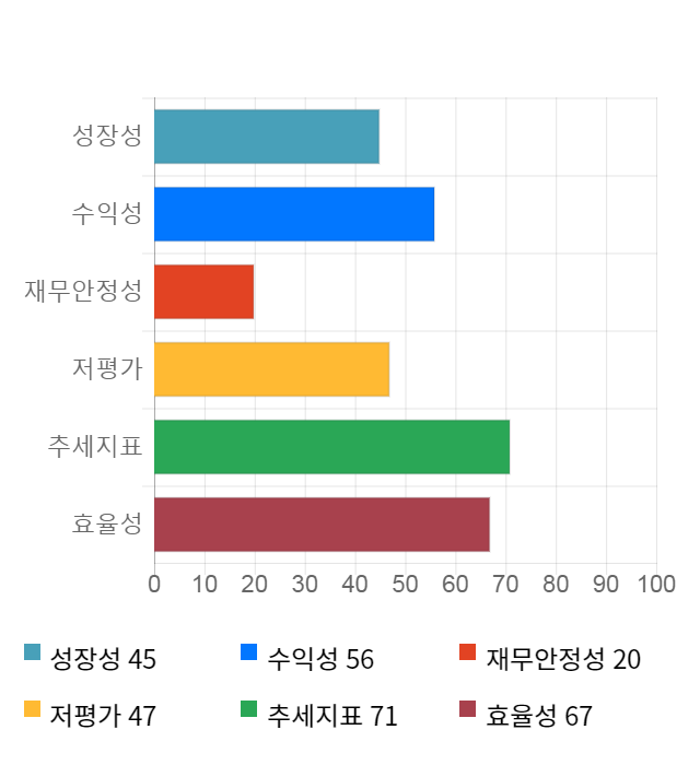 태림포장, 전일 대비 약 4% 하락한 6,580원