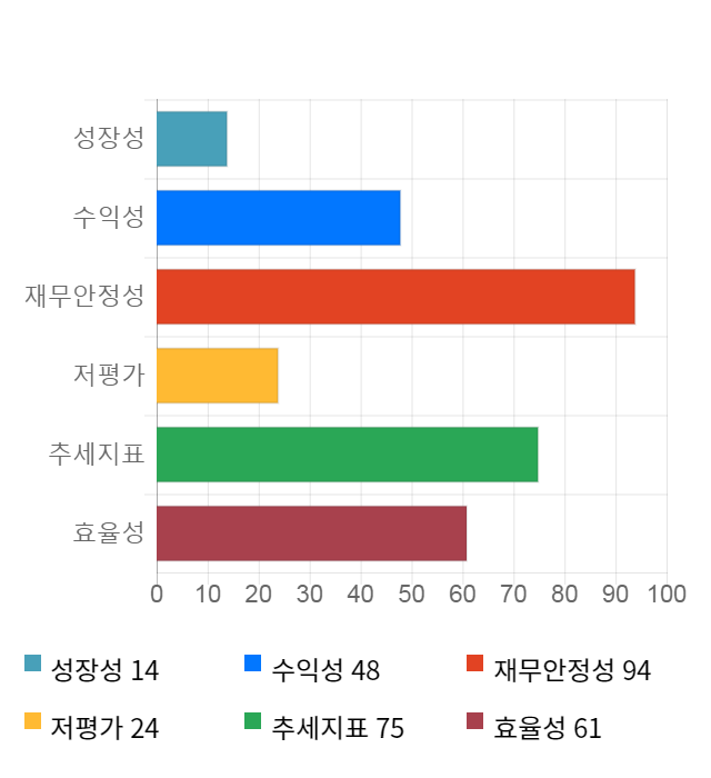 룽투코리아, 5거래일 연속 상승... 전일 대비 3% 상승