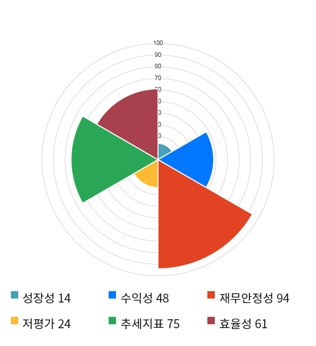 룽투코리아, 전일 대비 약 3% 상승한 5,500원