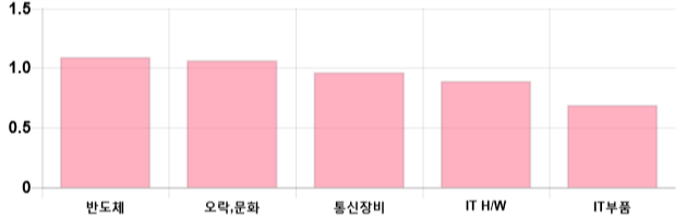 [이 시각 코스닥] 코스닥 현재 690.49p 하락 반전