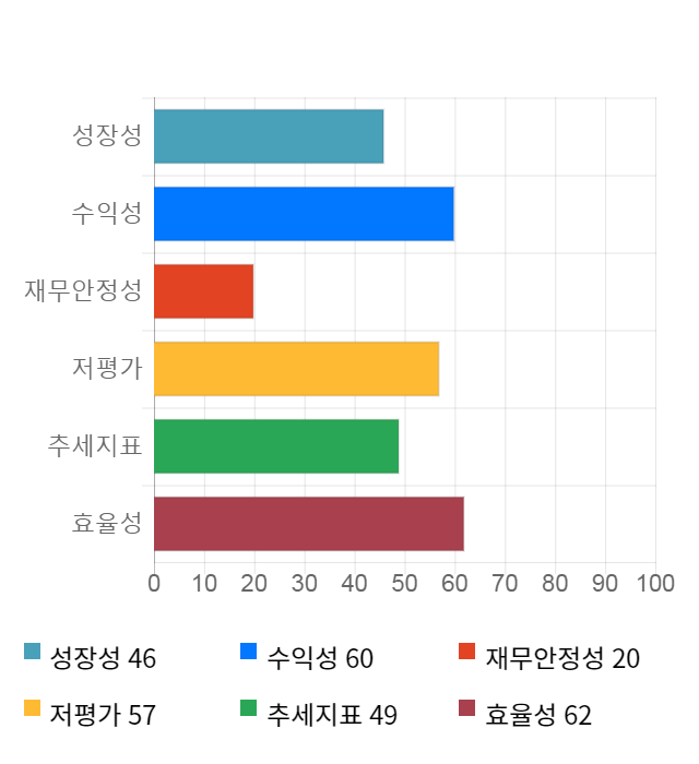 S-Oil, 전일 대비 약 4% 상승한 89,100원