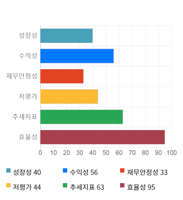 한진칼, 전일 대비 약 4% 하락한 29,550원