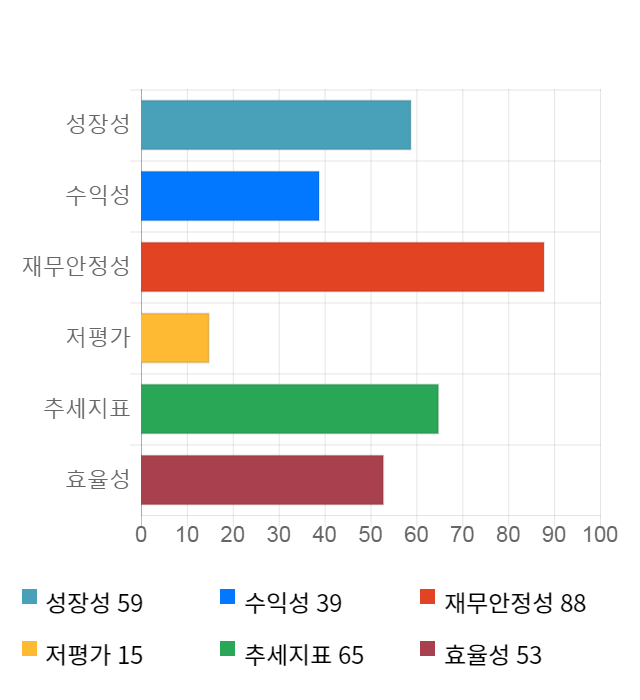 영인프런티어, 10% 하락... 전일 보다 1,150원 내린 10,000원