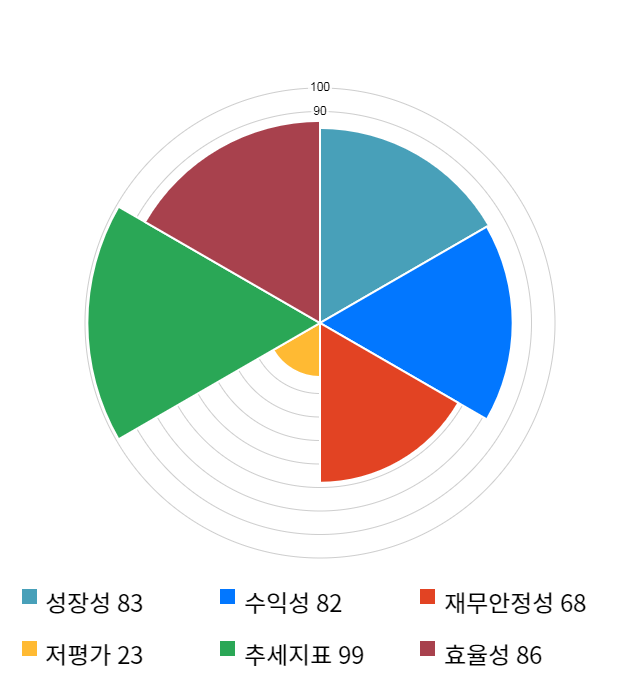 미스터블루, 전일 대비 약 8% 하락한 4,830원