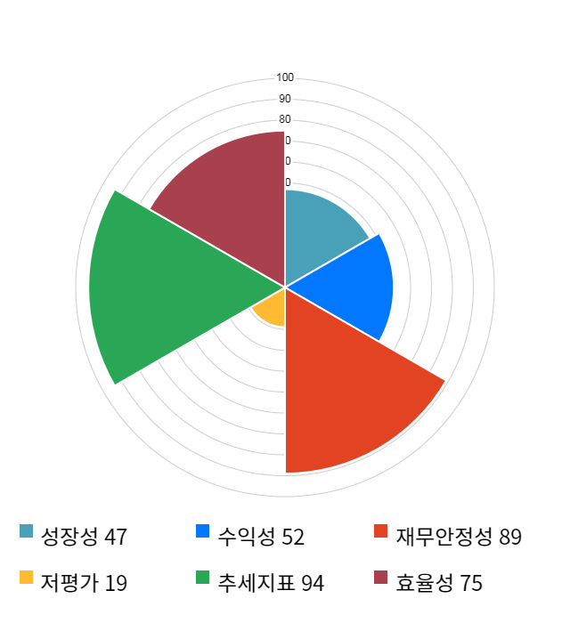 링크제니시스, 52주 신고가 경신... 전일 대비 10% 상승