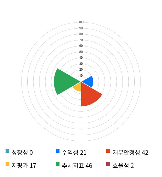 명성티엔에스, 전일 대비 약 3% 하락한 14,250원