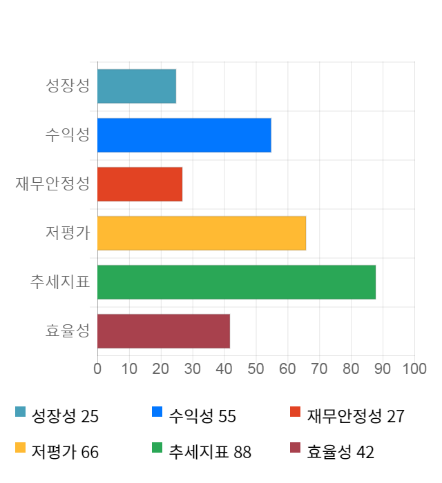 모나미, 52주 신고가 경신... 전일 대비 17% 상승