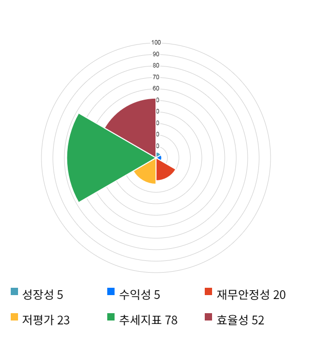 인포마크, 전일 대비 약 5% 하락한 12,200원