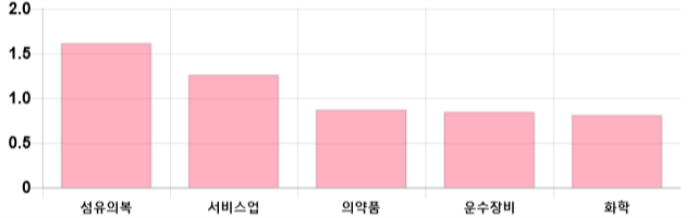 [이 시각 코스피] 코스피 현재 2113.68p 상승세 지속