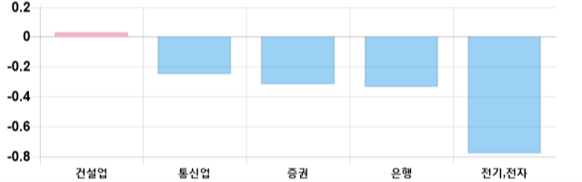 [이 시각 코스피] 코스피 현재 2113.68p 상승세 지속