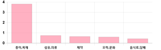 [이 시각 코스닥] 코스닥 현재 690.2p 하락 반전