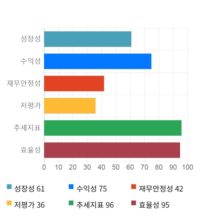 NHN한국사이버결제, 전일 대비 약 5% 상승한 21,000원