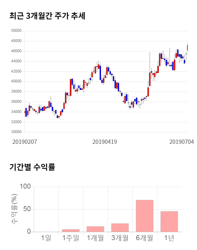 S&T모티브, 52주 신고가 경신... 전일 대비 4% 상승