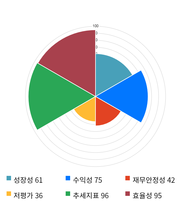 NHN한국사이버결제, 52주 신고가 경신... 전일 대비 6% 상승