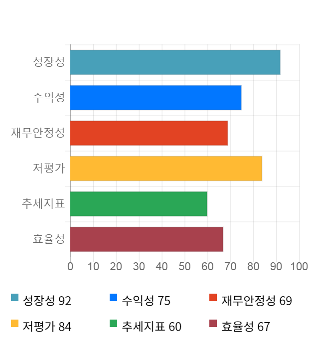 인탑스, 전일 대비 약 5% 하락한 15,200원