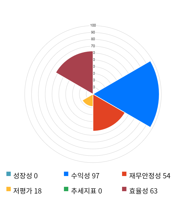 에이에프더블류, 전일 대비 약 5% 하락한 20,550원