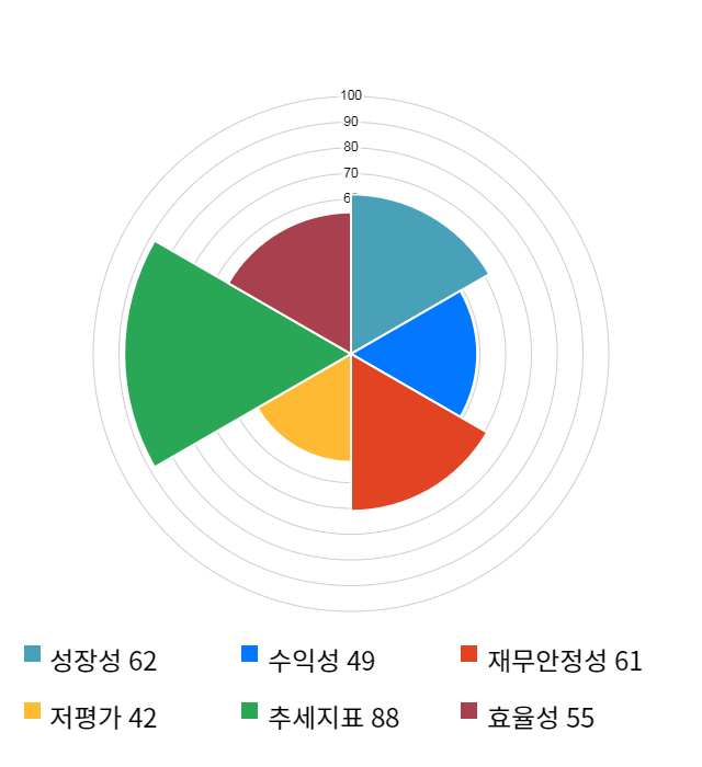 마이크로프랜드, 전일 대비 약 4% 하락한 5,560원