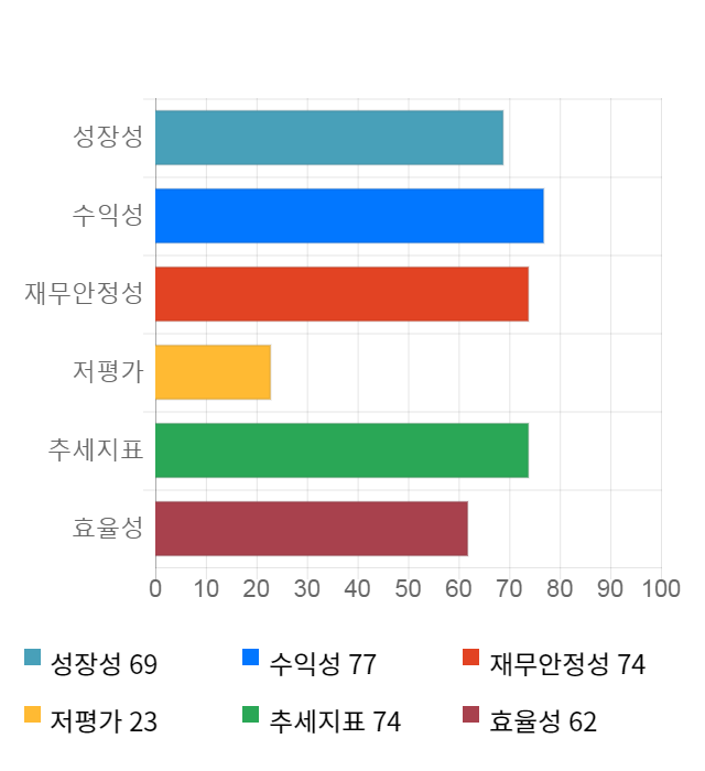 일진머티리얼즈, 전일 대비 약 3% 하락한 39,100원