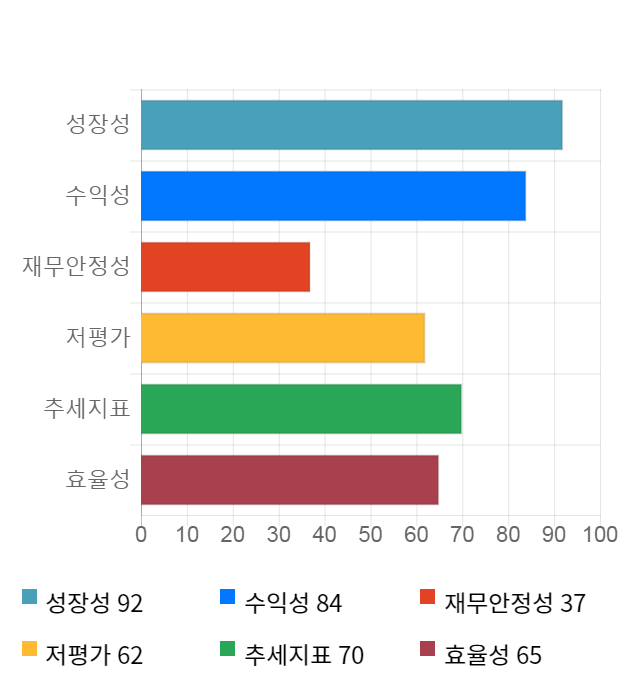 파워로직스, 전일 대비 약 5% 하락한 11,650원