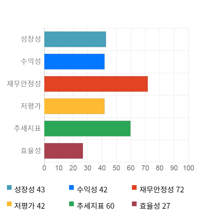 실리콘웍스, 전일 대비 약 3% 하락한 40,800원