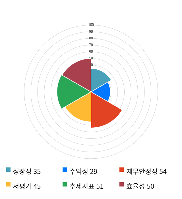 에이블씨엔씨, 전일 대비 약 6% 상승한 12,300원