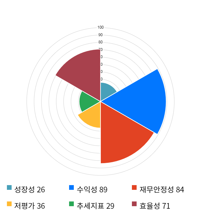 웹젠, 전일 대비 약 6% 상승한 17,850원