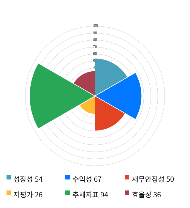 코나아이, 전일 대비 약 9% 하락한 20,350원