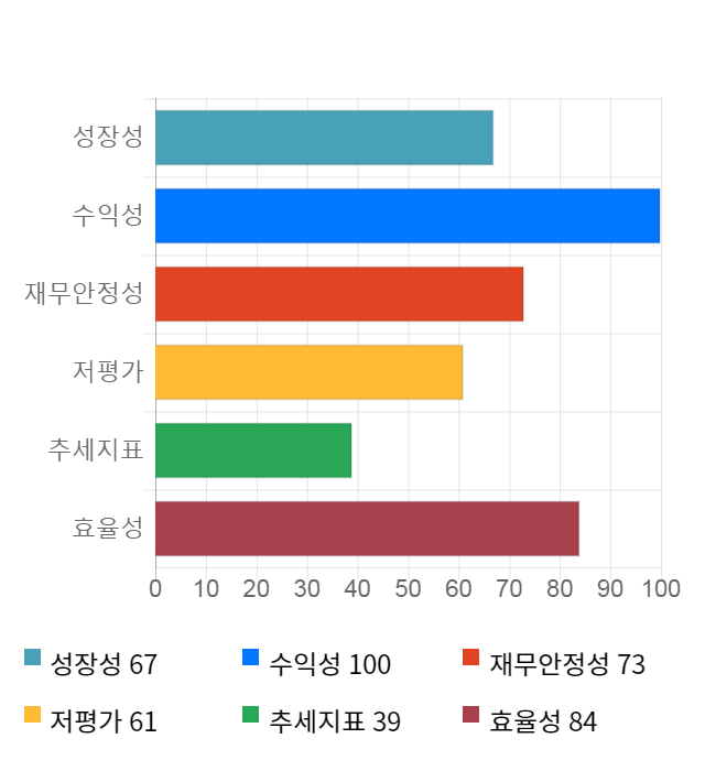 액토즈소프트, 전일 대비 약 4% 상승한 13,800원