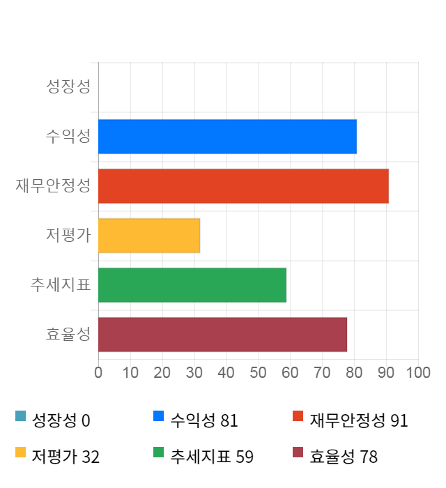 세종메디칼, 전일 대비 약 4% 상승한 12,750원