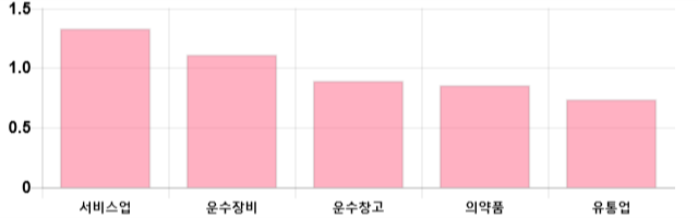 [이 시각 코스피] 코스피 현재 2108.48p 하락 반전