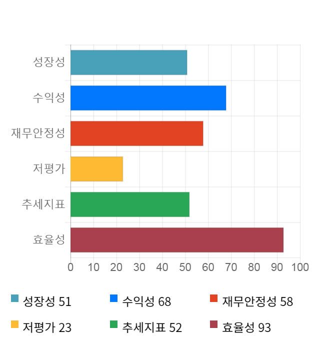 NAVER, 5거래일 연속 상승... 전일 대비 3% 상승