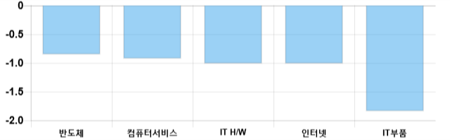 [이 시각 코스닥] 코스닥 현재 692.46p 상승세 지속