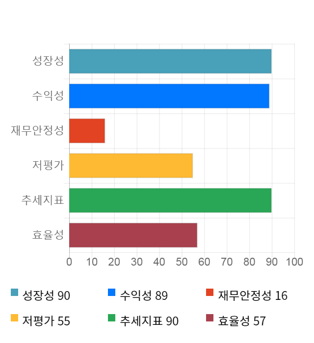 엠씨넥스, 11% 하락... 전일 보다 3,000원 내린 24,900원