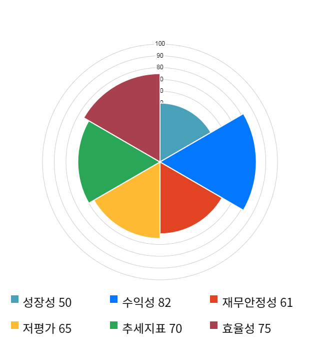 에이텍, 전일 대비 약 6% 상승한 9,650원