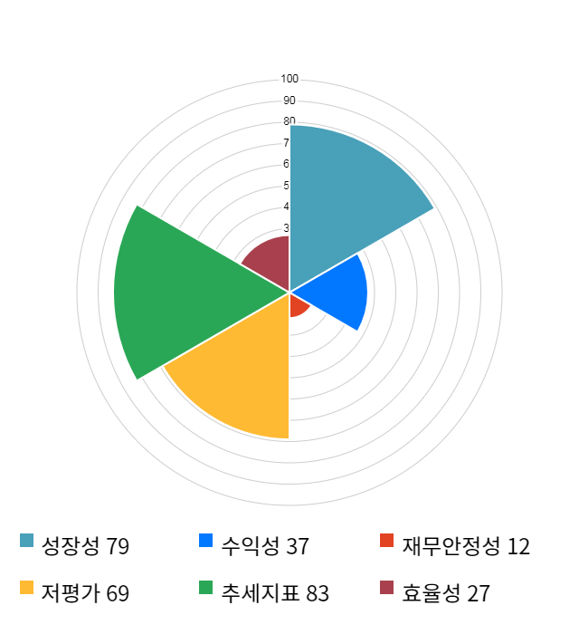 대동기어, 전일 대비 약 3% 하락한 3,550원