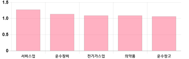 [이 시각 코스피] 코스피 현재 2109p 상승세 지속