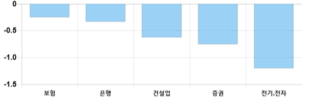 [이 시각 코스피] 코스피 현재 2109p 상승세 지속