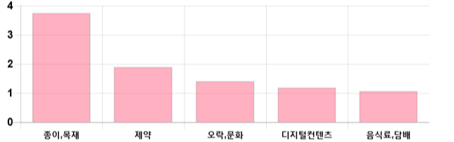 [마감 시황] 코스닥 전일 대비 2.9p 상승한 694.17p에 마감