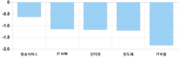 [마감 시황] 코스닥 전일 대비 2.9p 상승한 694.17p에 마감