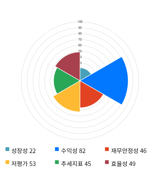 SK하이닉스, 전일 대비 약 3% 하락한 66,300원