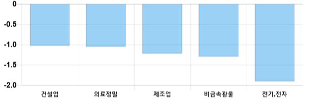 [출발 시황] 코스피 전일 대비 18.68p 내린 2091.91p에 개장