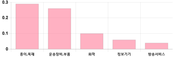 [출발 시황] 코스닥 전일 대비 2.2p 내린 691.97p에 개장