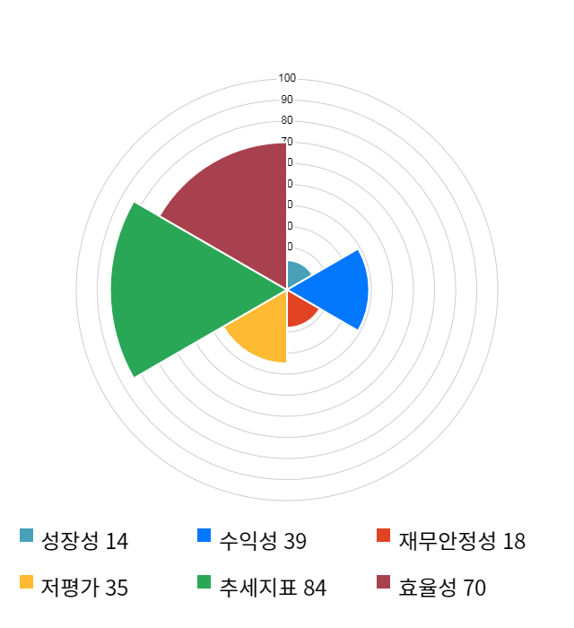 용평리조트, 전일 대비 약 4% 하락한 7,820원